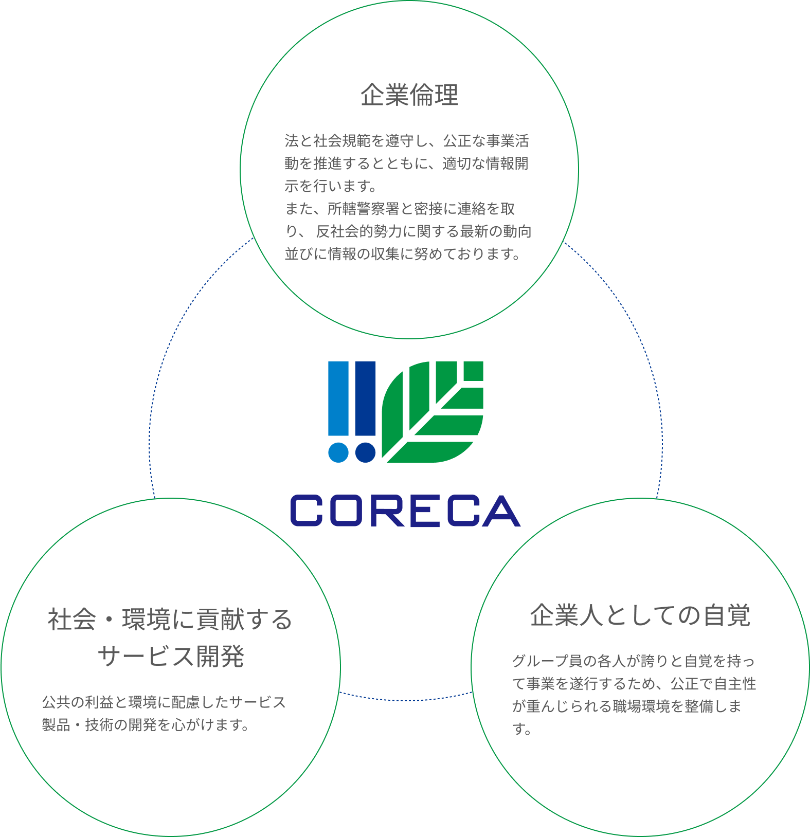 CSR活動